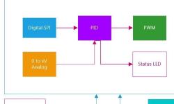 Featured image of post Temp controller (8ch PID)